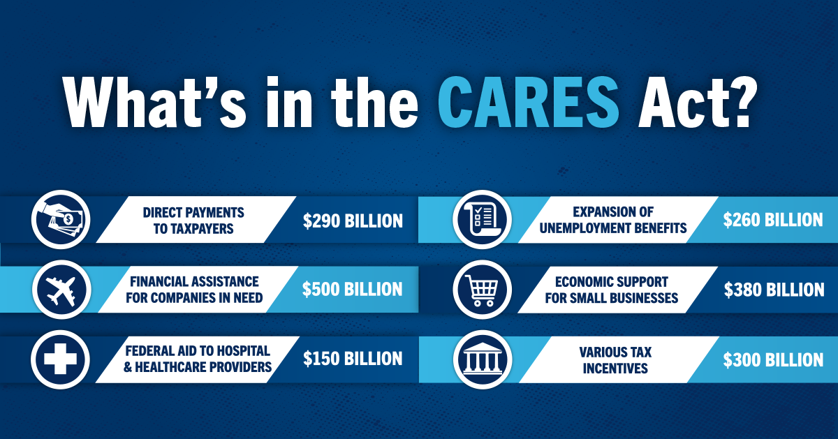 Cares act
