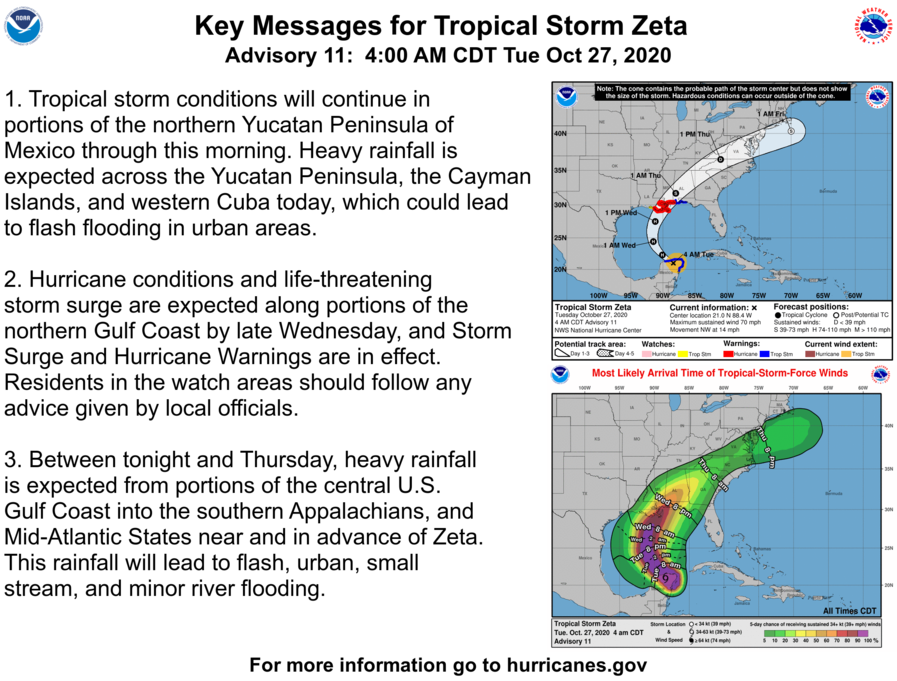 Zeta forecast